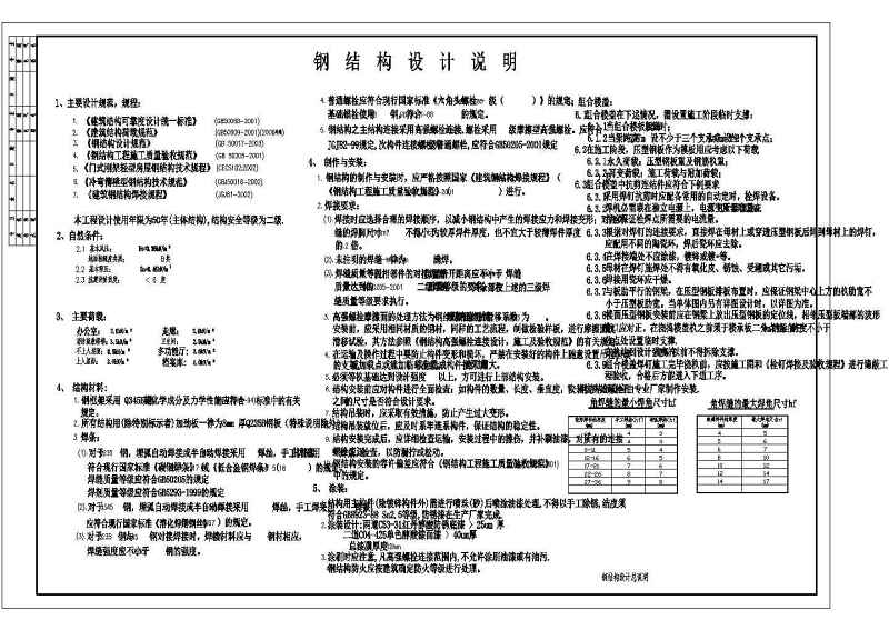 某5层<a href=https://www.yitu.cn/su/8096.html target=_blank class=infotextkey>钢结构</a><a href=https://www.yitu.cn/su/7637.html target=_blank class=infotextkey>框架</a><a href=https://www.yitu.cn/su/8081.html target=_blank class=infotextkey>办公<a href=https://www.yitu.cn/su/8159.html target=_blank class=infotextkey>楼</a></a>结构<a href=https://www.yitu.cn/su/7590.html target=_blank class=infotextkey>设计</a>施工图