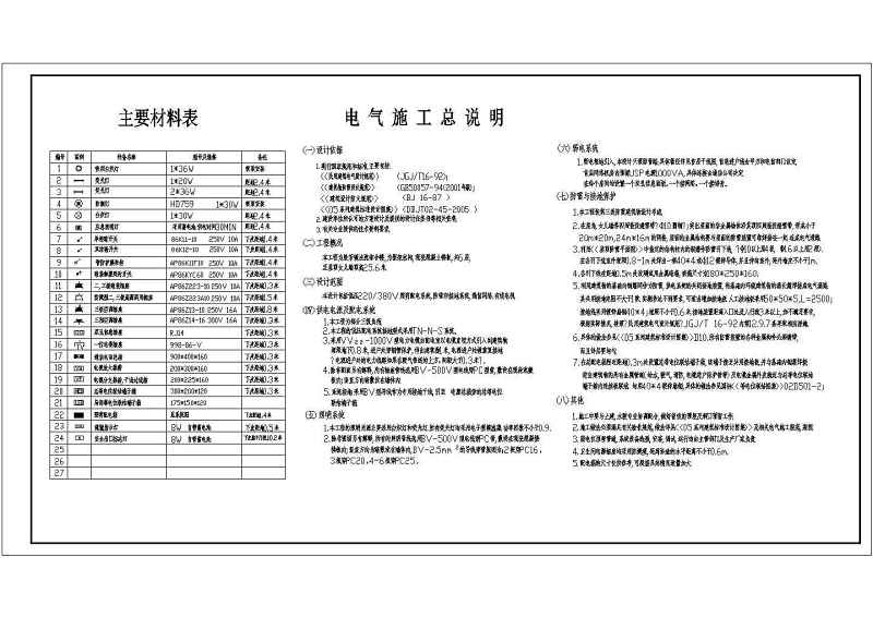 某单位5层<a href=https://www.yitu.cn/su/7637.html target=_blank class=infotextkey>框架</a><a href=https://www.yitu.cn/su/8081.html target=_blank class=infotextkey>办公<a href=https://www.yitu.cn/su/8159.html target=_blank class=infotextkey>楼</a></a>电气<a href=https://www.yitu.cn/su/7590.html target=_blank class=infotextkey>设计</a>施工图