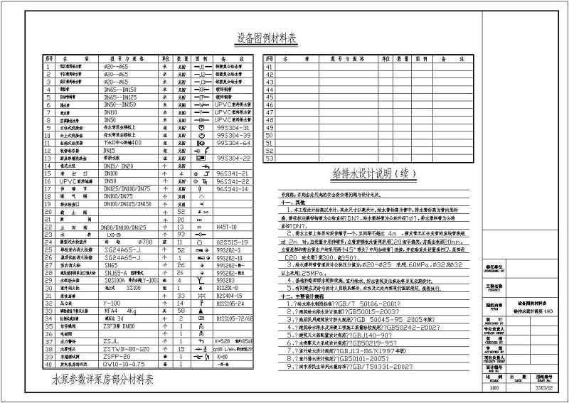 某二十五层一类高层住宅<a href=https://www.yitu.cn/su/8159.html target=_blank class=infotextkey>楼</a>建筑给排<a href=https://www.yitu.cn/su/5628.html target=_blank class=infotextkey>水</a>施工图