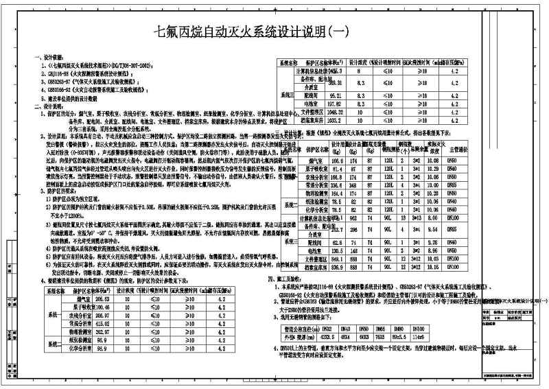 湖南省某八层高层<a href=https://www.yitu.cn/su/8081.html target=_blank class=infotextkey>办公<a href=https://www.yitu.cn/su/8159.html target=_blank class=infotextkey>楼</a></a>建筑给排<a href=https://www.yitu.cn/su/5628.html target=_blank class=infotextkey>水</a>施工图