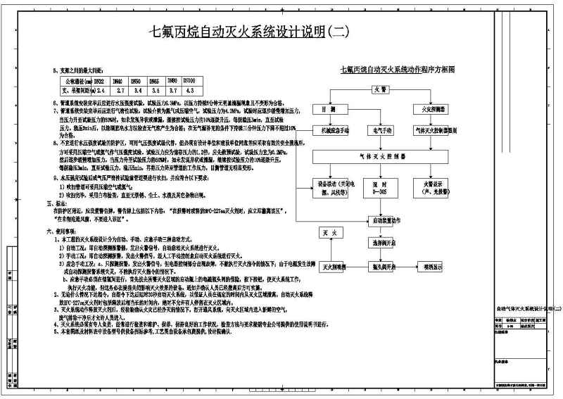 湖南省某八层高层<a href=https://www.yitu.cn/su/8081.html target=_blank class=infotextkey>办公<a href=https://www.yitu.cn/su/8159.html target=_blank class=infotextkey>楼</a></a>建筑给排<a href=https://www.yitu.cn/su/5628.html target=_blank class=infotextkey>水</a>施工图