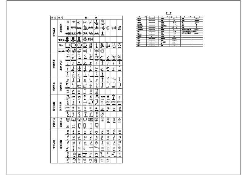 精选建筑给排<a href=https://www.yitu.cn/su/5628.html target=_blank class=infotextkey>水</a>和市政给排<a href=https://www.yitu.cn/su/5628.html target=_blank class=infotextkey>水</a>综合图例集