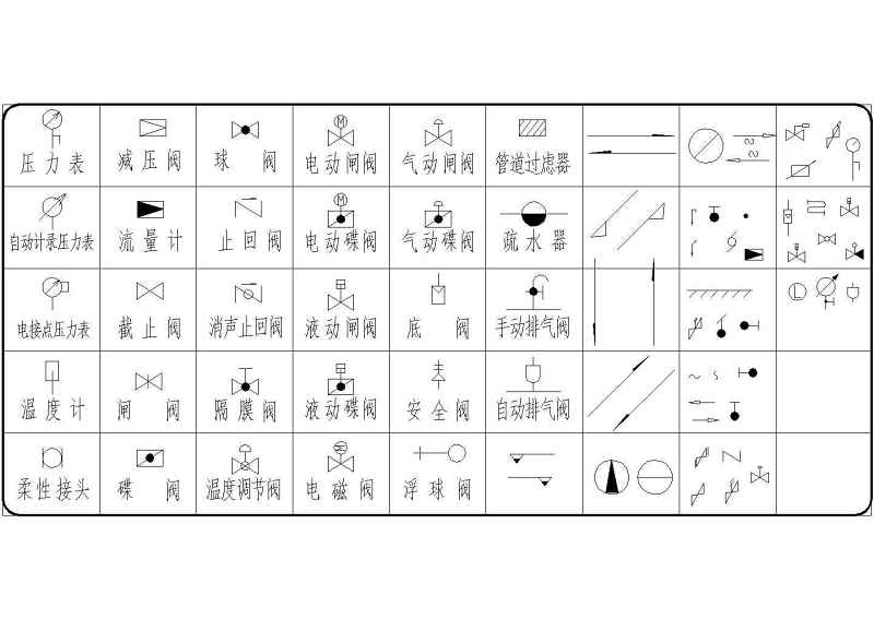 精选建筑给排<a href=https://www.yitu.cn/su/5628.html target=_blank class=infotextkey>水</a>和市政给排<a href=https://www.yitu.cn/su/5628.html target=_blank class=infotextkey>水</a>综合图例集