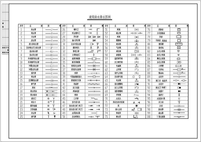 精选建筑给排<a href=https://www.yitu.cn/su/5628.html target=_blank class=infotextkey>水</a>和市政给排<a href=https://www.yitu.cn/su/5628.html target=_blank class=infotextkey>水</a>综合图例集