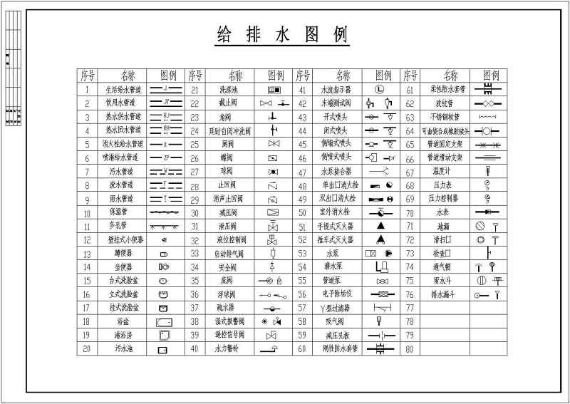 精选建筑给排<a href=https://www.yitu.cn/su/5628.html target=_blank class=infotextkey>水</a>和市政给排<a href=https://www.yitu.cn/su/5628.html target=_blank class=infotextkey>水</a>综合图例集