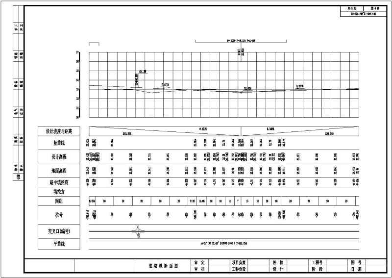 道路及给排<a href=https://www.yitu.cn/su/5628.html target=_blank class=infotextkey>水</a>施工图