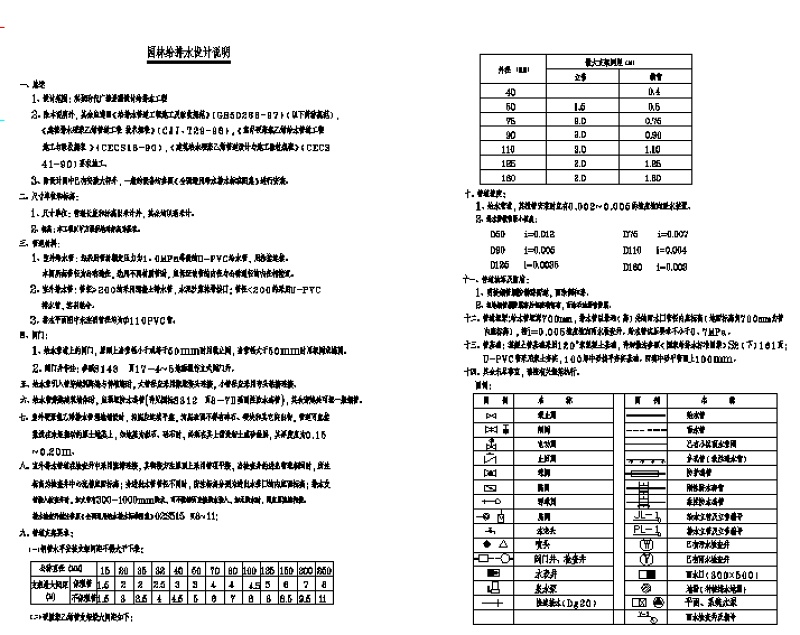 园林给排<a href=https://www.yitu.cn/su/5628.html target=_blank class=infotextkey>水</a><a href=https://www.yitu.cn/su/7392.html target=_blank class=infotextkey>平面</a>图