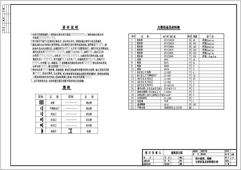 某<a href=https://www.yitu.cn/su/7872.html target=_blank class=infotextkey>地</a>50米标准游<a href=https://www.yitu.cn/su/6797.html target=_blank class=infotextkey>泳池</a>全套建筑及给排<a href=https://www.yitu.cn/su/5628.html target=_blank class=infotextkey>水</a>施工图