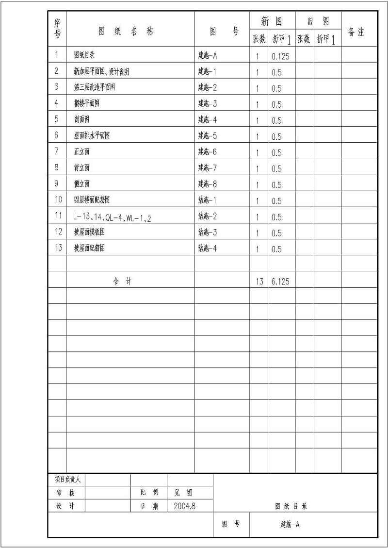 某<a href=https://www.yitu.cn/su/8081.html target=_blank class=infotextkey>办公<a href=https://www.yitu.cn/su/8159.html target=_blank class=infotextkey>楼</a></a>加层改造结构<a href=https://www.yitu.cn/su/7590.html target=_blank class=infotextkey>设计</a>施工<a href=https://www.yitu.cn/su/7937.html target=_blank class=infotextkey>图纸</a>