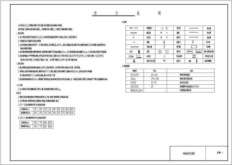 某<a href=https://www.yitu.cn/su/7872.html target=_blank class=infotextkey>地</a>六层住宅<a href=https://www.yitu.cn/su/8159.html target=_blank class=infotextkey>楼</a>建筑给排<a href=https://www.yitu.cn/su/5628.html target=_blank class=infotextkey>水</a><a href=https://www.yitu.cn/su/7590.html target=_blank class=infotextkey>设计</a>施工图