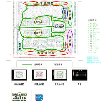 理想小区规划全套