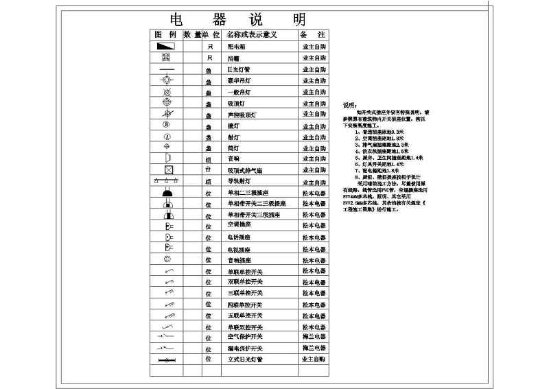 某三层现代别墅装修全套<a href=https://www.yitu.cn/su/7590.html target=_blank class=infotextkey>设计</a>施工图