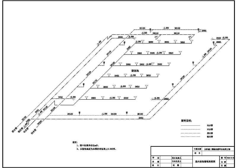 某<a href=https://www.yitu.cn/su/7987.html target=_blank class=infotextkey>小区</a>的室内游<a href=https://www.yitu.cn/su/6797.html target=_blank class=infotextkey>泳池</a>给排<a href=https://www.yitu.cn/su/5628.html target=_blank class=infotextkey>水</a>施工<a href=https://www.yitu.cn/su/7937.html target=_blank class=infotextkey>图纸</a>