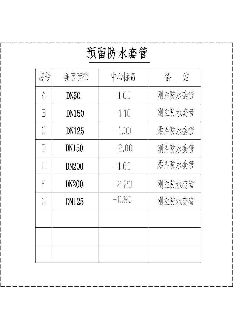 某<a href=https://www.yitu.cn/su/7872.html target=_blank class=infotextkey>地</a><a href=https://www.yitu.cn/su/7987.html target=_blank class=infotextkey>小区</a>消防泵房给排<a href=https://www.yitu.cn/su/5628.html target=_blank class=infotextkey>水</a><a href=https://www.yitu.cn/su/7590.html target=_blank class=infotextkey>设计</a>施工图