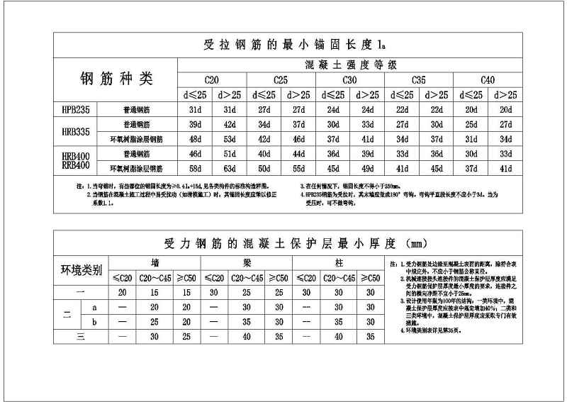 钢筋混凝土结构梁柱节点大样详图大全