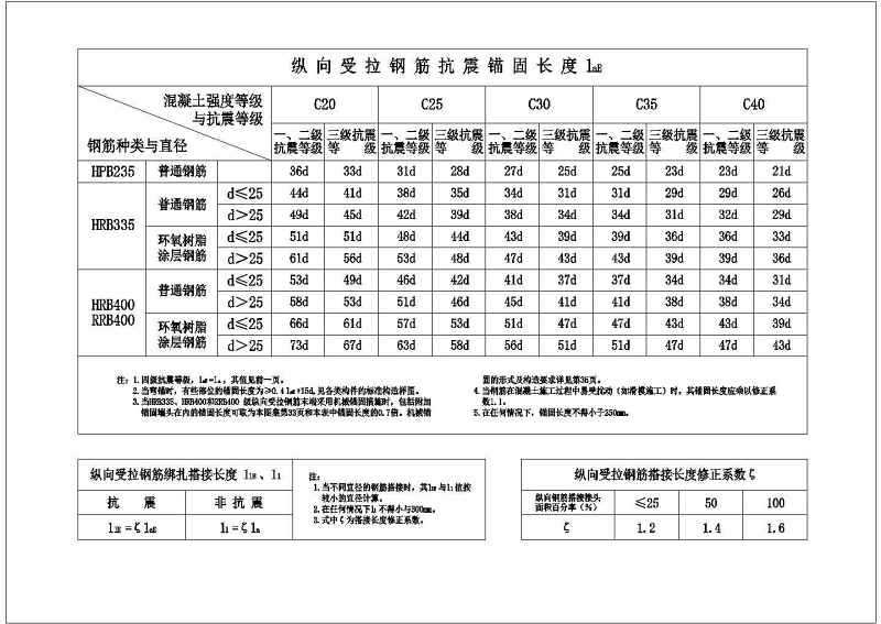 钢筋混凝土结构梁柱节点大样详图大全