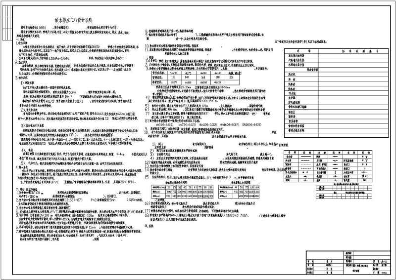 某15层宾馆给排<a href=https://www.yitu.cn/su/5628.html target=_blank class=infotextkey>水</a>消防竣工图