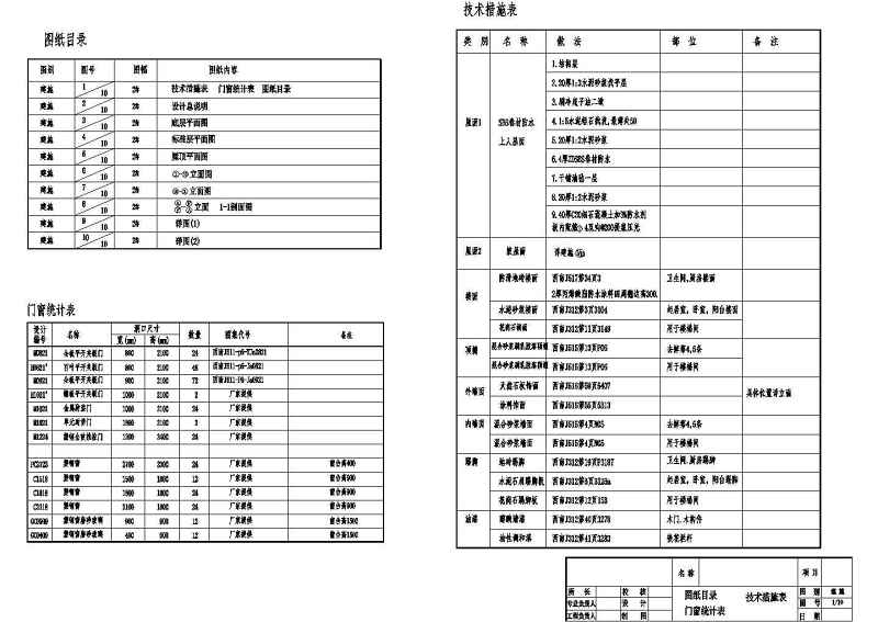 某<a href=https://www.yitu.cn/su/7872.html target=_blank class=infotextkey>地</a><a href=https://www.yitu.cn/su/7580.html target=_blank class=infotextkey>多层住宅</a><a href=https://www.yitu.cn/su/8159.html target=_blank class=infotextkey>楼</a>建筑<a href=https://www.yitu.cn/su/7590.html target=_blank class=infotextkey>设计</a>施工图