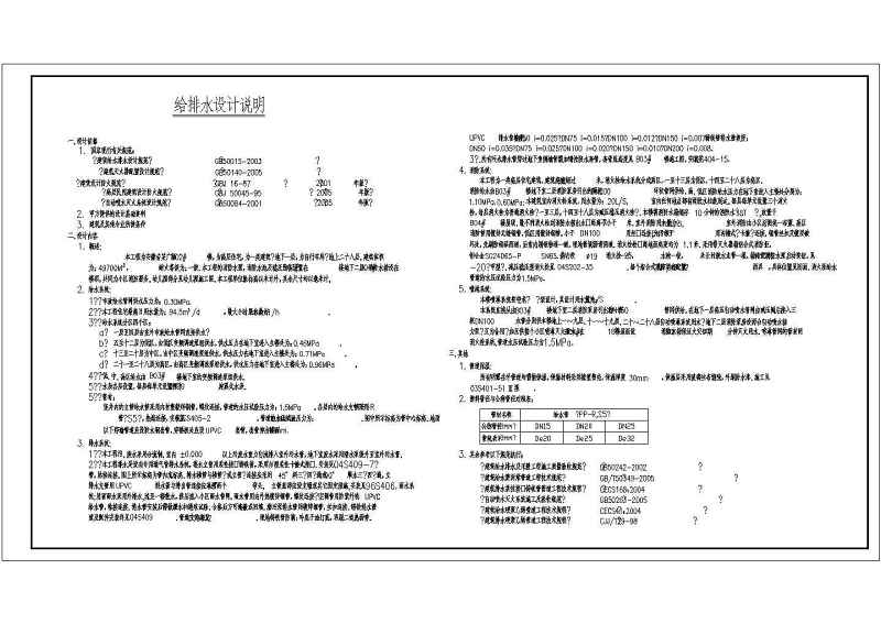 安徽某二十八层住宅<a href=https://www.yitu.cn/su/8159.html target=_blank class=infotextkey>楼</a>给排<a href=https://www.yitu.cn/su/5628.html target=_blank class=infotextkey>水</a><a href=https://www.yitu.cn/su/7590.html target=_blank class=infotextkey>设计</a>图