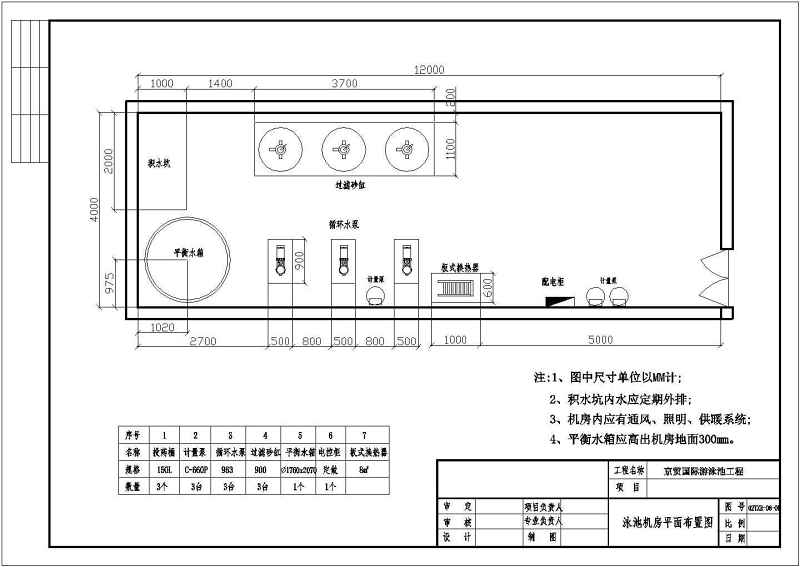 某高档<a href=https://www.yitu.cn/su/7987.html target=_blank class=infotextkey>小区</a>室内游<a href=https://www.yitu.cn/su/6797.html target=_blank class=infotextkey>泳池</a>给排<a href=https://www.yitu.cn/su/5628.html target=_blank class=infotextkey>水</a>施工图