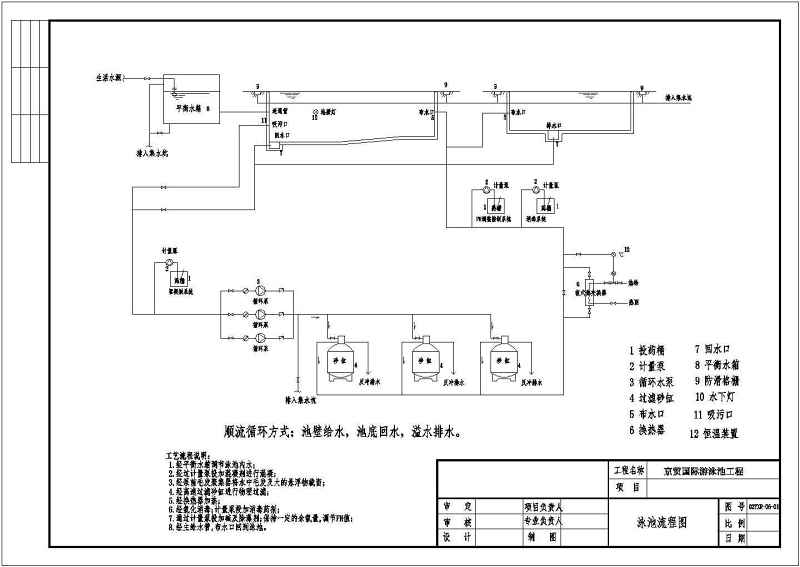 某高档<a href=https://www.yitu.cn/su/7987.html target=_blank class=infotextkey>小区</a>室内游<a href=https://www.yitu.cn/su/6797.html target=_blank class=infotextkey>泳池</a>给排<a href=https://www.yitu.cn/su/5628.html target=_blank class=infotextkey>水</a>施工图