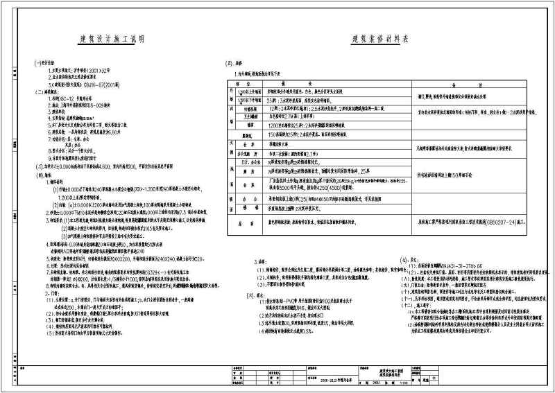 某<a href=https://www.yitu.cn/su/7872.html target=_blank class=infotextkey>地</a>厂房<a href=https://www.yitu.cn/su/7323.html target=_blank class=infotextkey>室外</a>及仓库室内建筑给排<a href=https://www.yitu.cn/su/5628.html target=_blank class=infotextkey>水</a><a href=https://www.yitu.cn/su/7590.html target=_blank class=infotextkey>设计</a>图