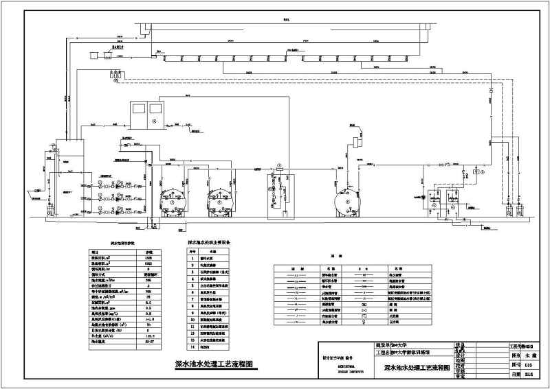 某大学一层<a href=https://www.yitu.cn/su/8096.html target=_blank class=infotextkey>钢结构</a>游泳馆给排<a href=https://www.yitu.cn/su/5628.html target=_blank class=infotextkey>水</a>施工图