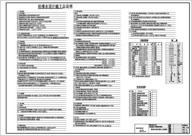 某大学一层<a href=https://www.yitu.cn/su/8096.html target=_blank class=infotextkey>钢结构</a>游泳馆给排<a href=https://www.yitu.cn/su/5628.html target=_blank class=infotextkey>水</a>施工图