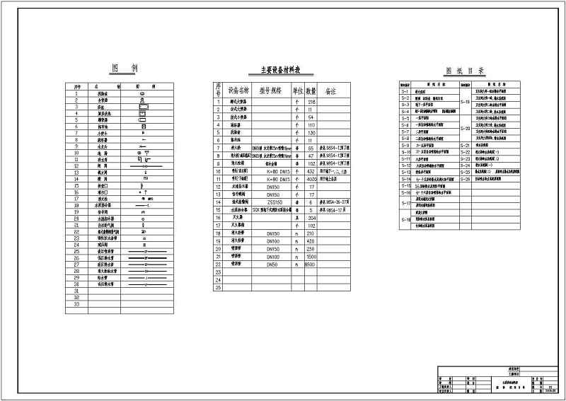 某单位十六层<a href=https://www.yitu.cn/su/7637.html target=_blank class=infotextkey>框架</a>结构综合<a href=https://www.yitu.cn/su/8159.html target=_blank class=infotextkey>楼</a>给排<a href=https://www.yitu.cn/su/5628.html target=_blank class=infotextkey>水</a>消防<a href=https://www.yitu.cn/su/7590.html target=_blank class=infotextkey>设计</a>图