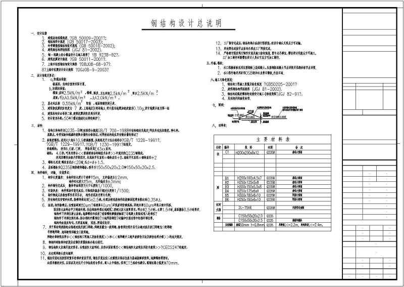 某<a href=https://www.yitu.cn/su/7872.html target=_blank class=infotextkey>地</a>三层钢<a href=https://www.yitu.cn/su/7637.html target=_blank class=infotextkey>框架</a>结构住宅<a href=https://www.yitu.cn/su/8159.html target=_blank class=infotextkey>楼</a>结构施工图