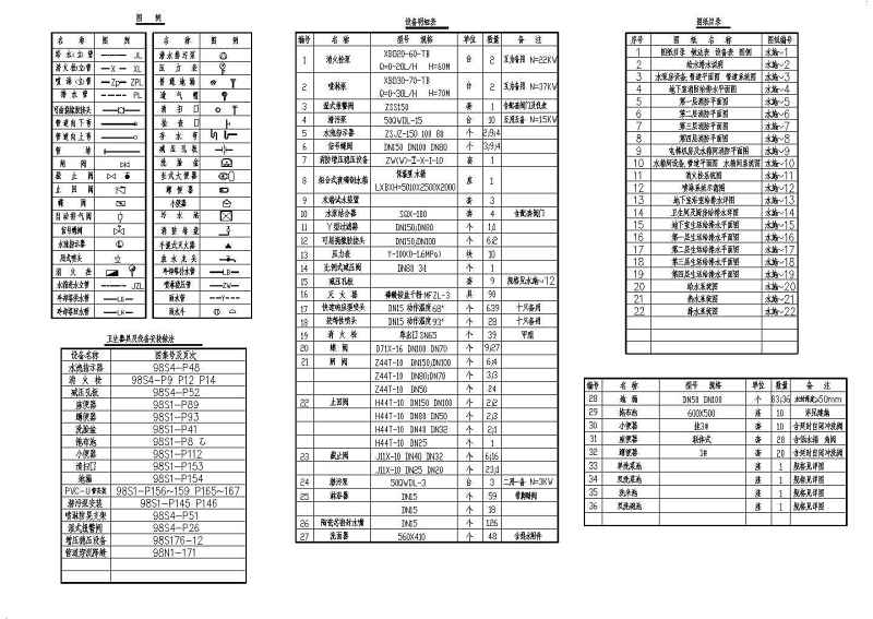 某4层<a href=https://www.yitu.cn/su/7829.html target=_blank class=infotextkey>酒店</a>消防给排<a href=https://www.yitu.cn/su/5628.html target=_blank class=infotextkey>水</a>全套图