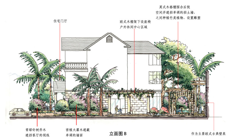 <a href=https://www.yitu.cn/su/7489.html target=_blank class=infotextkey>欧式别墅</a>园林<a href=https://www.yitu.cn/su/7590.html target=_blank class=infotextkey>设计</a><a href=https://www.yitu.cn/su/5652.html target=_blank class=infotextkey>手绘</a>图