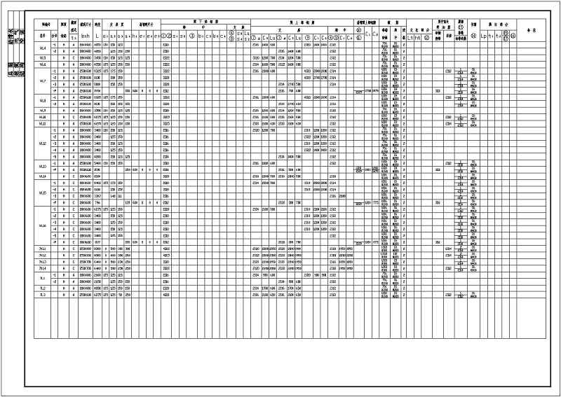 某五层<a href=https://www.yitu.cn/su/7460.html target=_blank class=infotextkey>宿舍</a><a href=https://www.yitu.cn/su/8159.html target=_blank class=infotextkey>楼</a>全套建筑、结构施工图