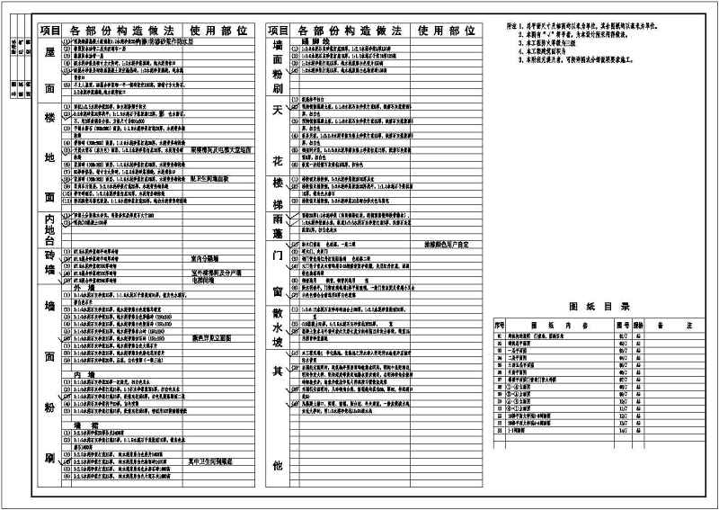 某五层<a href=https://www.yitu.cn/su/7460.html target=_blank class=infotextkey>宿舍</a><a href=https://www.yitu.cn/su/8159.html target=_blank class=infotextkey>楼</a>全套建筑、结构施工图