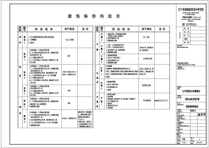 某<a href=https://www.yitu.cn/su/8096.html target=_blank class=infotextkey>钢结构</a>食堂建筑结构<a href=https://www.yitu.cn/su/5628.html target=_blank class=infotextkey>水</a>电暖全套<a href=https://www.yitu.cn/su/7590.html target=_blank class=infotextkey>设计</a>cad施工图