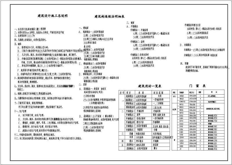 某<a href=https://www.yitu.cn/su/7872.html target=_blank class=infotextkey>地</a>现代风格别墅<a href=https://www.yitu.cn/su/8159.html target=_blank class=infotextkey>楼</a>建筑<a href=https://www.yitu.cn/su/7590.html target=_blank class=infotextkey>设计</a>施工图