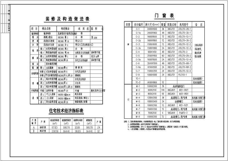 某底商<a href=https://www.yitu.cn/su/7580.html target=_blank class=infotextkey>多层住宅</a><a href=https://www.yitu.cn/su/8159.html target=_blank class=infotextkey>楼</a>建筑施工图