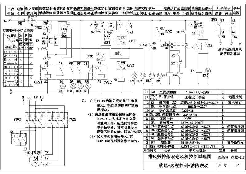 某<a href=https://www.yitu.cn/su/7872.html target=_blank class=infotextkey>地</a>区厂房风机<a href=https://www.yitu.cn/su/5628.html target=_blank class=infotextkey>水</a>泵防火<a href=https://www.yitu.cn/su/7779.html target=_blank class=infotextkey><a href=https://www.yitu.cn/su/7863.html target=_blank class=infotextkey>卷帘</a>门</a>二次控制系统图