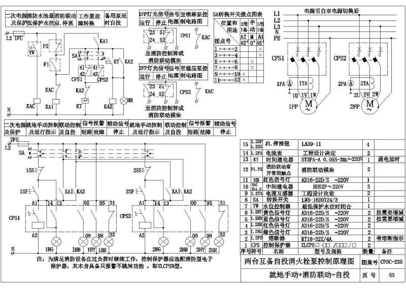 某<a href=https://www.yitu.cn/su/7872.html target=_blank class=infotextkey>地</a>区厂房风机<a href=https://www.yitu.cn/su/5628.html target=_blank class=infotextkey>水</a>泵防火<a href=https://www.yitu.cn/su/7779.html target=_blank class=infotextkey><a href=https://www.yitu.cn/su/7863.html target=_blank class=infotextkey>卷帘</a>门</a>二次控制系统图