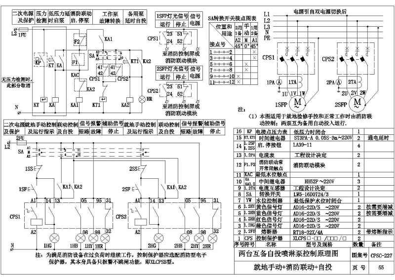 某<a href=https://www.yitu.cn/su/7872.html target=_blank class=infotextkey>地</a>区厂房风机<a href=https://www.yitu.cn/su/5628.html target=_blank class=infotextkey>水</a>泵防火<a href=https://www.yitu.cn/su/7779.html target=_blank class=infotextkey><a href=https://www.yitu.cn/su/7863.html target=_blank class=infotextkey>卷帘</a>门</a>二次控制系统图