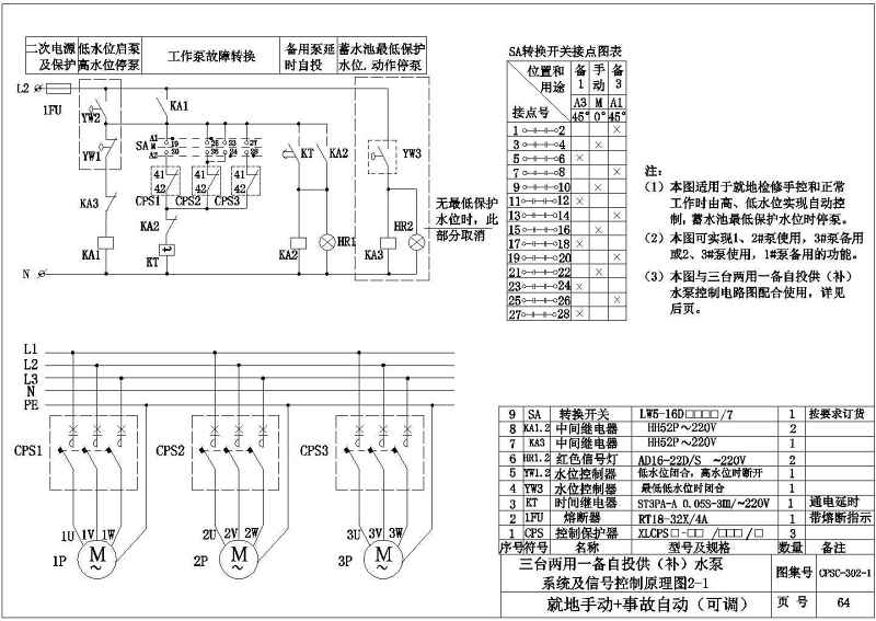 某<a href=https://www.yitu.cn/su/7872.html target=_blank class=infotextkey>地</a>区厂房风机<a href=https://www.yitu.cn/su/5628.html target=_blank class=infotextkey>水</a>泵防火<a href=https://www.yitu.cn/su/7779.html target=_blank class=infotextkey><a href=https://www.yitu.cn/su/7863.html target=_blank class=infotextkey>卷帘</a>门</a>二次控制系统图