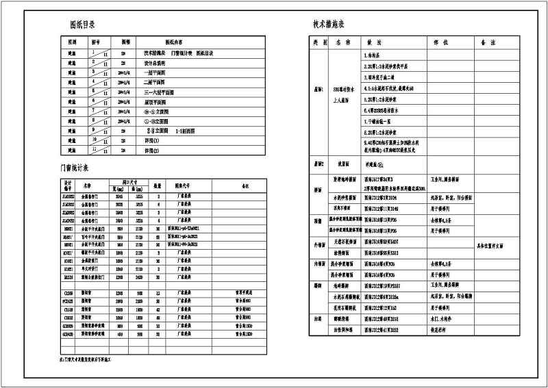 <a href=https://www.yitu.cn/su/7580.html target=_blank class=infotextkey>多层住宅</a><a href=https://www.yitu.cn/su/8159.html target=_blank class=infotextkey>楼</a>建筑施工<a href=https://www.yitu.cn/su/7590.html target=_blank class=infotextkey>设计</a>全套CAD图