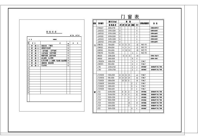 某<a href=https://www.yitu.cn/su/7580.html target=_blank class=infotextkey>多层住宅</a>建筑<a href=https://www.yitu.cn/su/7590.html target=_blank class=infotextkey>设计</a>方案全套CAD<a href=https://www.yitu.cn/su/7937.html target=_blank class=infotextkey>图纸</a>