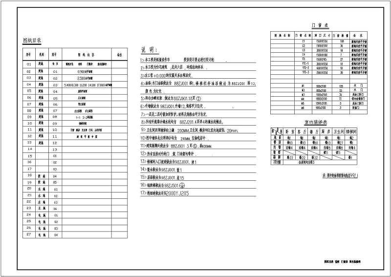 某<a href=https://www.yitu.cn/su/7580.html target=_blank class=infotextkey>多层住宅</a>建筑<a href=https://www.yitu.cn/su/7590.html target=_blank class=infotextkey>设计</a>全套CAD图