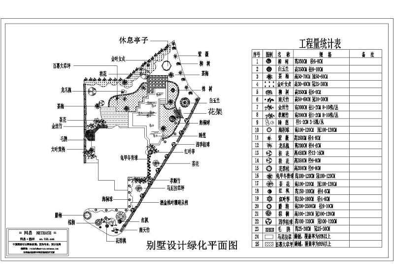 私家别墅<a href=https://www.yitu.cn/su/7558.html target=_blank class=infotextkey>绿化</a><a href=https://www.yitu.cn/su/7590.html target=_blank class=infotextkey>设计</a><a href=https://www.yitu.cn/su/7392.html target=_blank class=infotextkey>平面</a>图