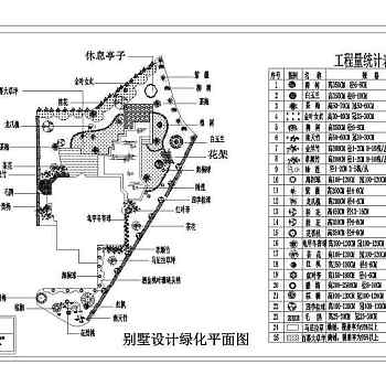 私家别墅绿化设计平面图