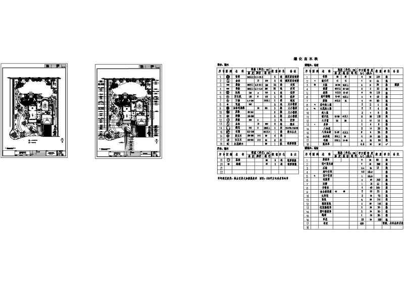 上海某别墅区<a href=https://www.yitu.cn/su/7589.html target=_blank class=infotextkey>庭院</a>方案及<a href=https://www.yitu.cn/sketchup/zhiwu/index.html target=_blank class=infotextkey><a href=https://www.yitu.cn/su/7836.html target=_blank class=infotextkey>植物</a></a>种植施工图