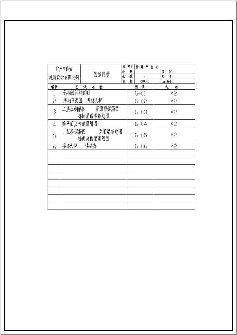 某二层私<a href=https://www.yitu.cn/su/8090.html target=_blank class=infotextkey>人</a>自建别墅砖混结构<a href=https://www.yitu.cn/su/7590.html target=_blank class=infotextkey>设计</a>施工图