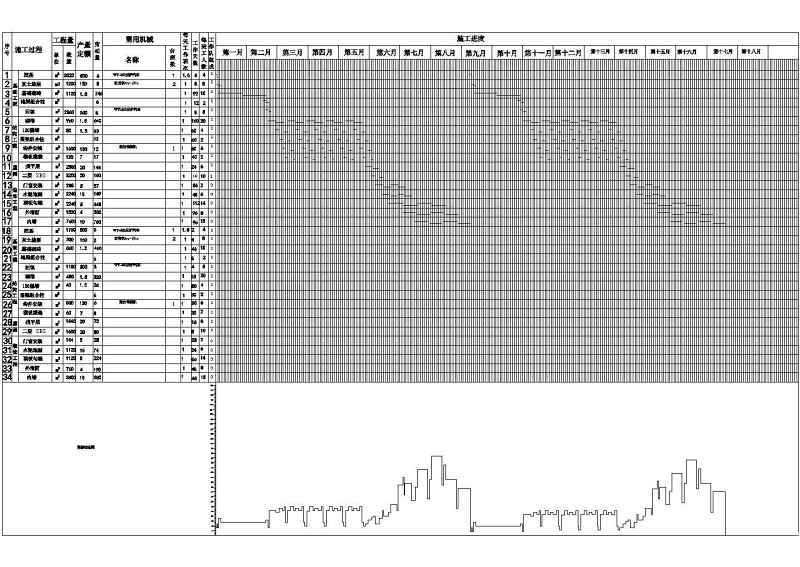 某<a href=https://www.yitu.cn/su/7872.html target=_blank class=infotextkey>地</a>某工程施工进度计划表横道图方案图