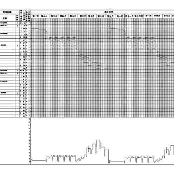 某地某工程施工进度计划表横道图方案图